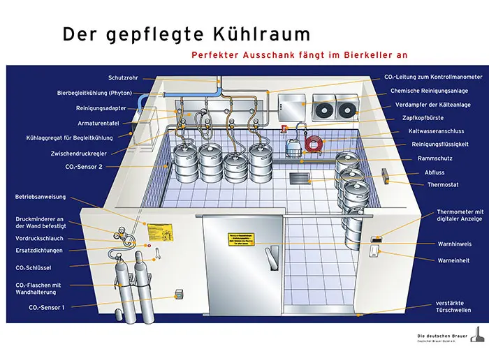 das-perfekte-kuehlhaus